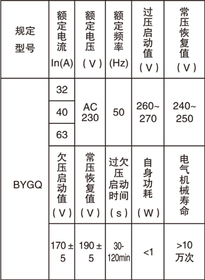 自复位过欠压延时保护器说明书.jpg