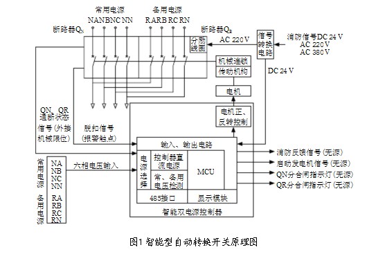 双电源自动切换开关原理图