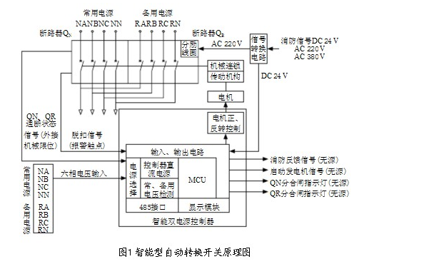 双电源自动转换开关原理图